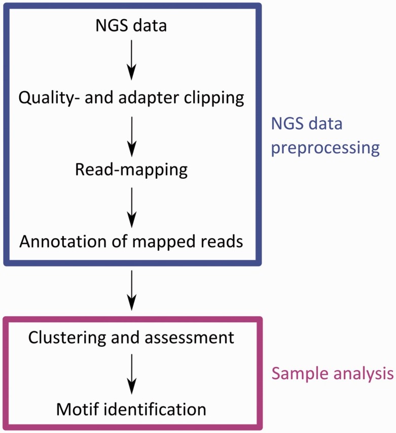 Figure 7: