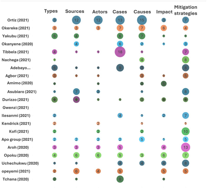 graphic file with name fpubh-12-1275702-i0038.jpg