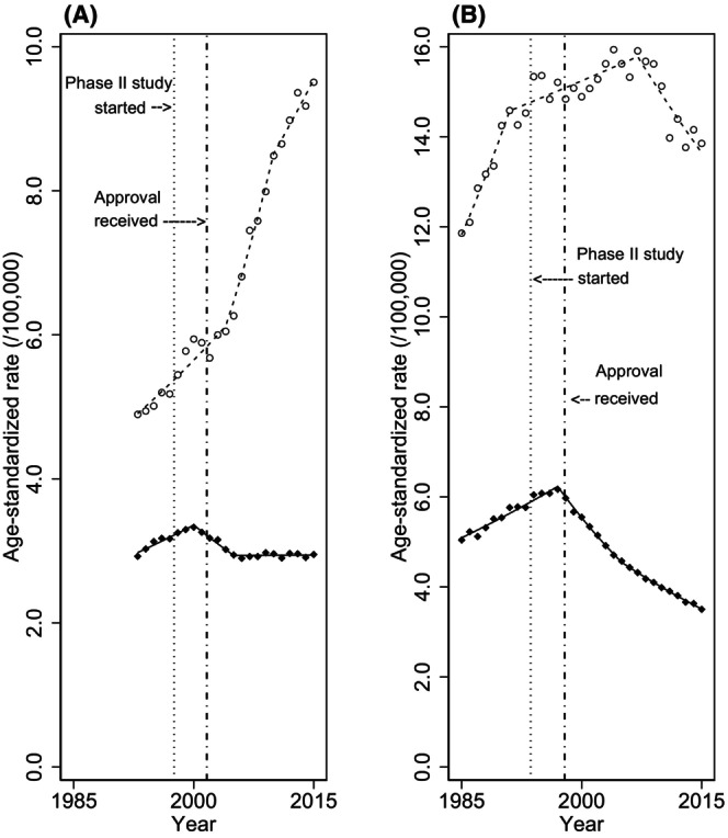 FIGURE 1