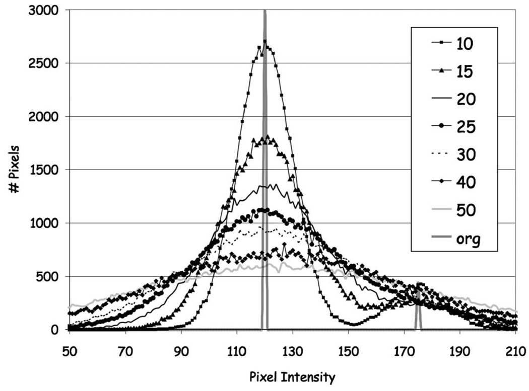 FIG 6