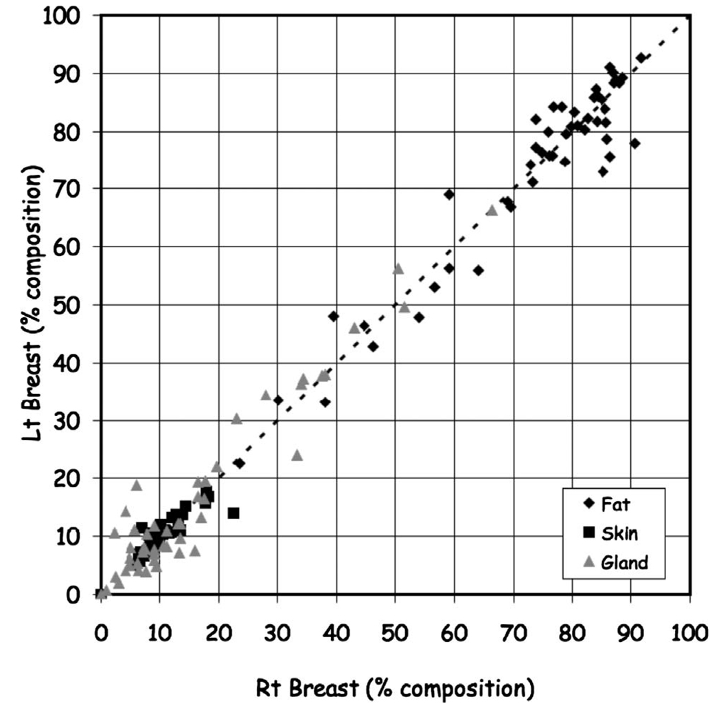 FIG 13