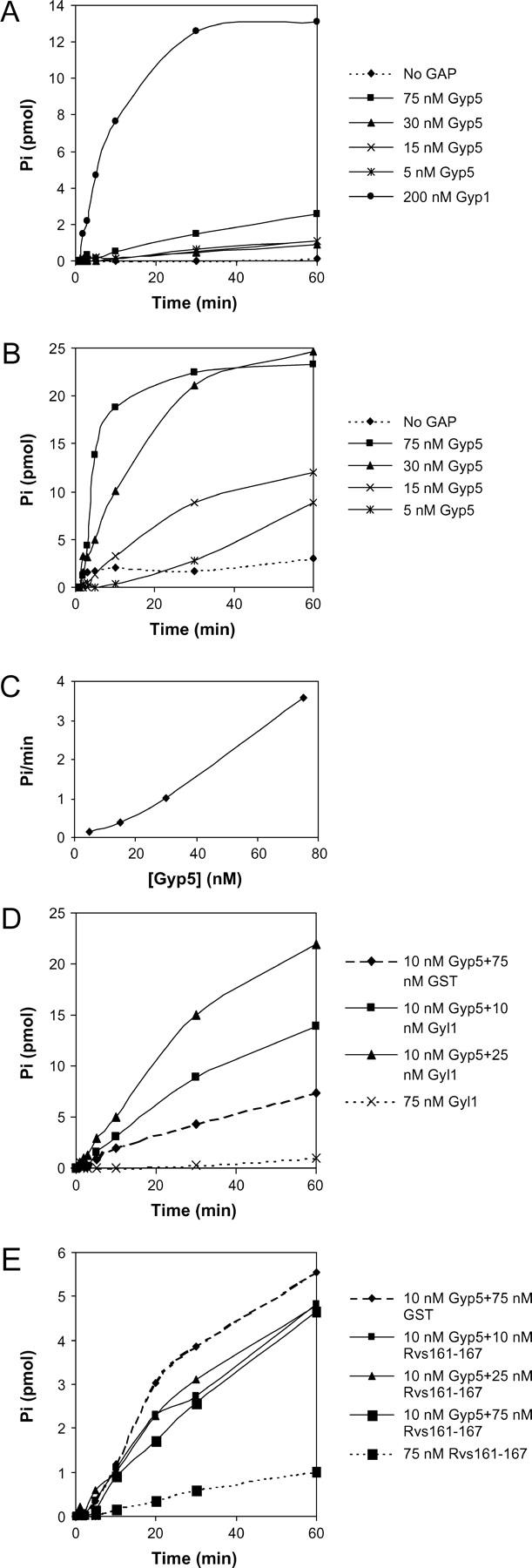 Figure 4.—