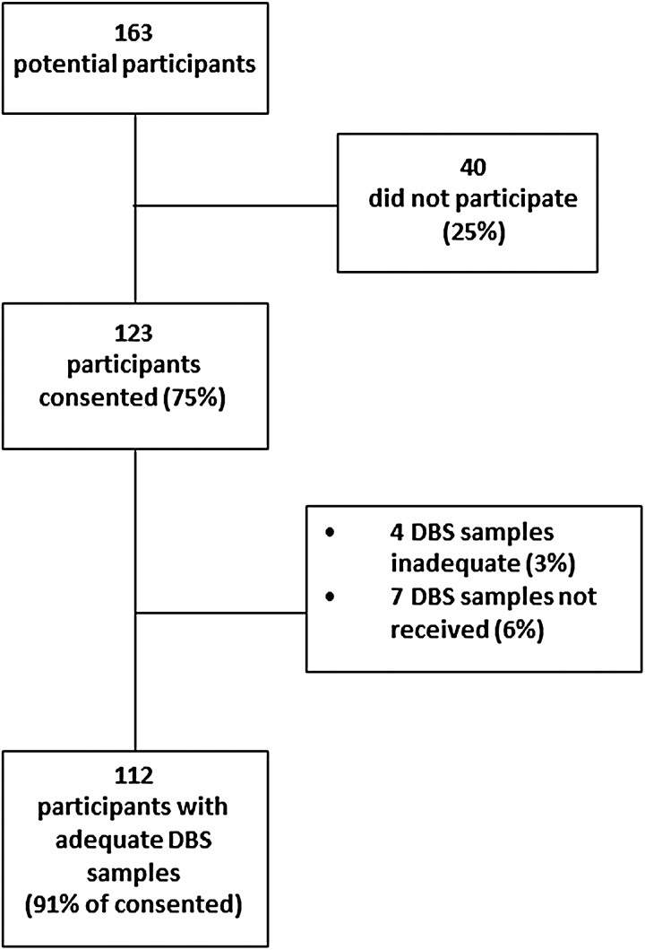 Figure 1