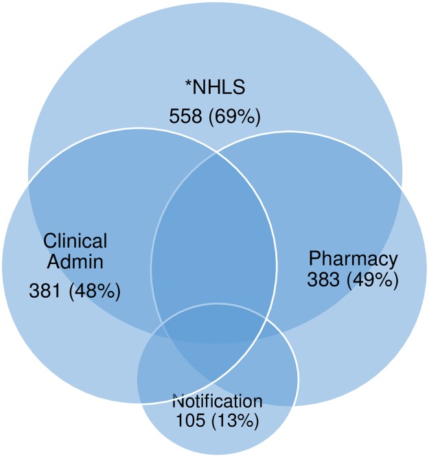 Fig 1