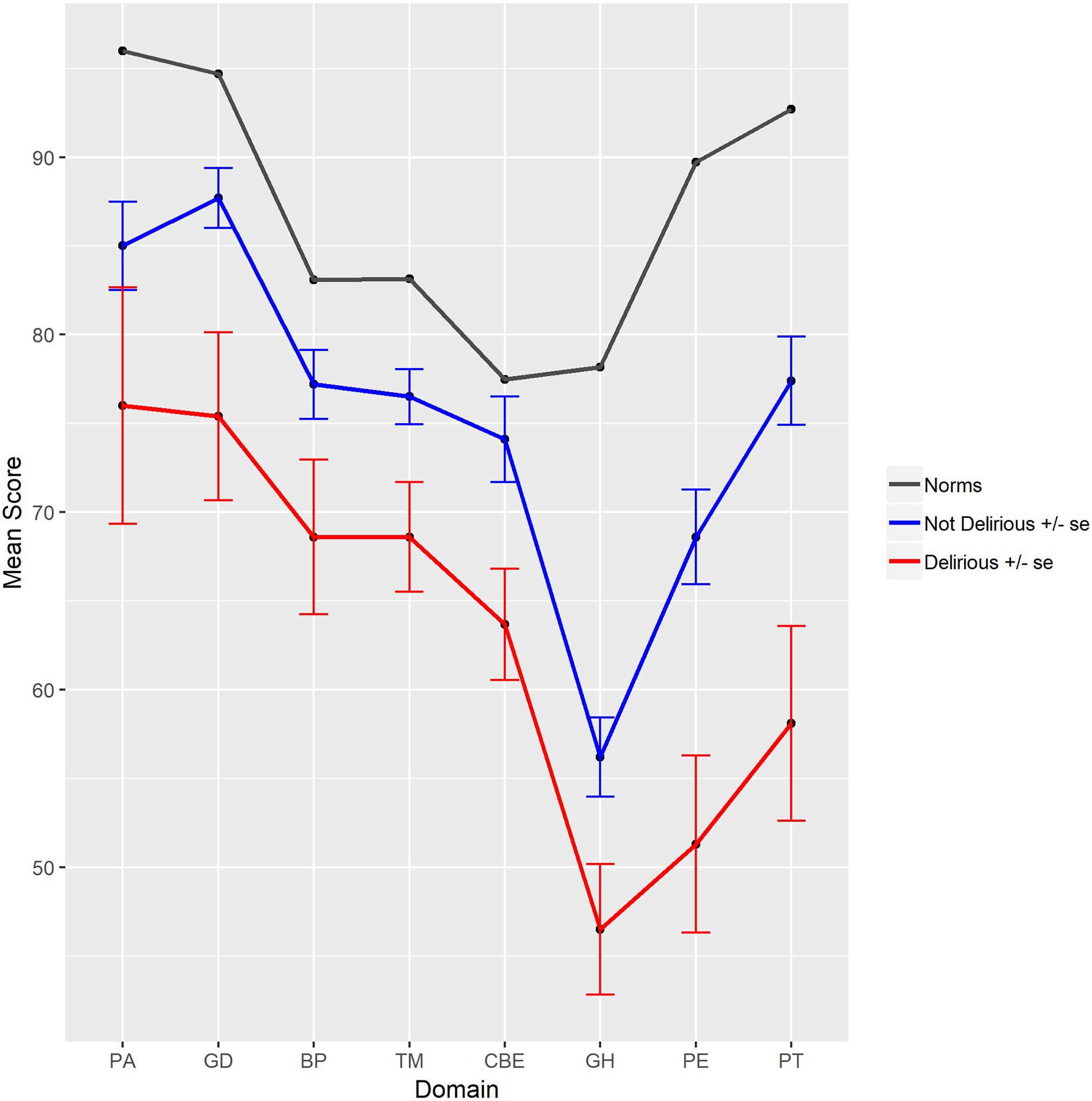 Figure 1: