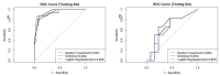 Figure 4