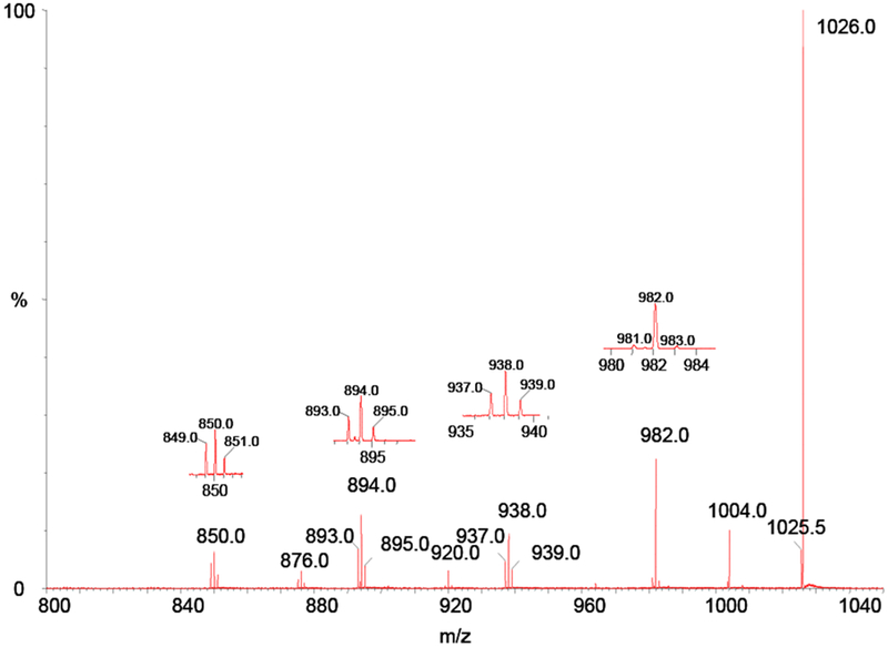 Figure 10.