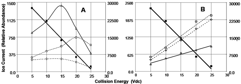 Figure 11.