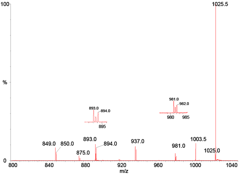 Figure 9.