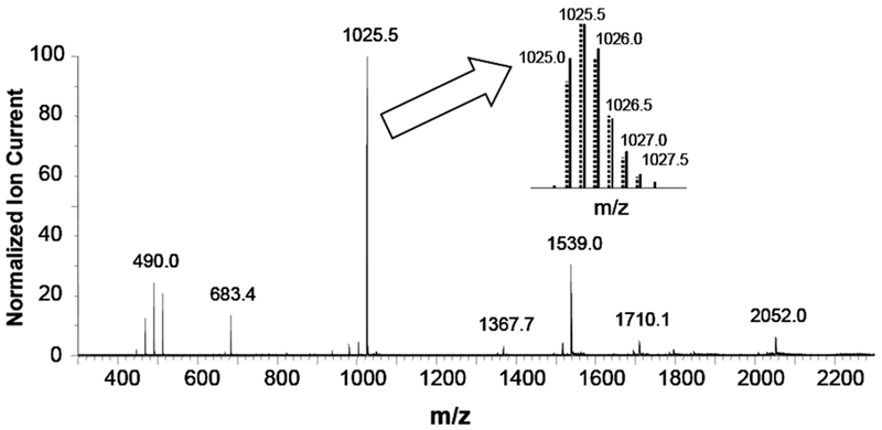 Figure 5.