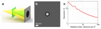 Figure 28