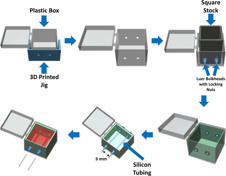 Figure 1: