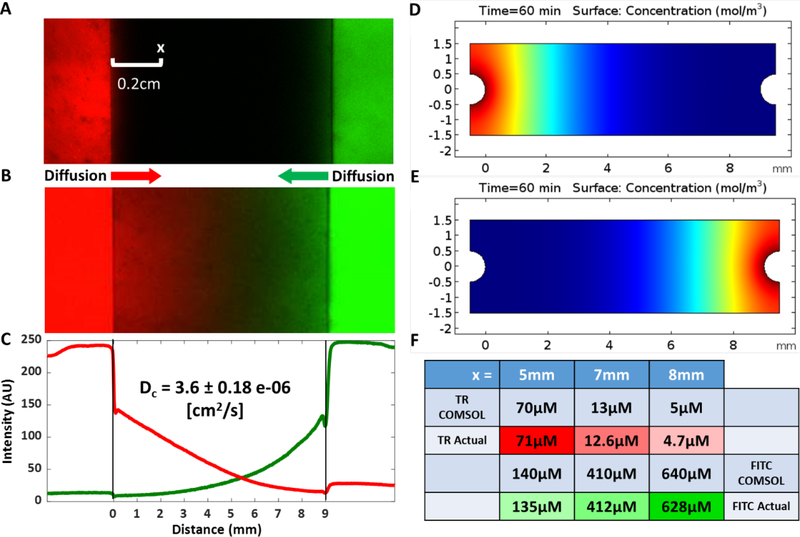 Figure 4: