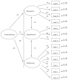 Figure 1)