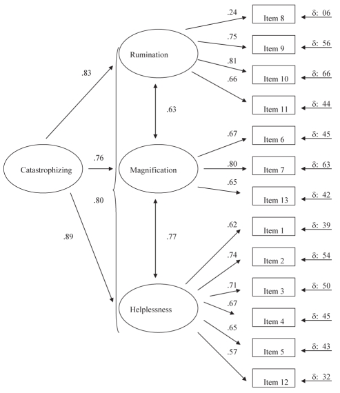 Figure 1)