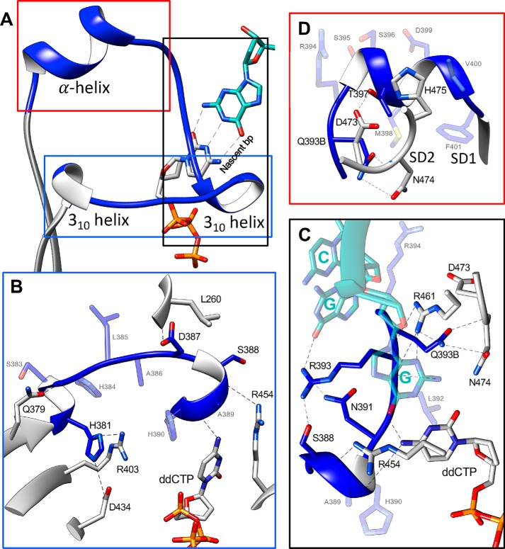 Figure 6.