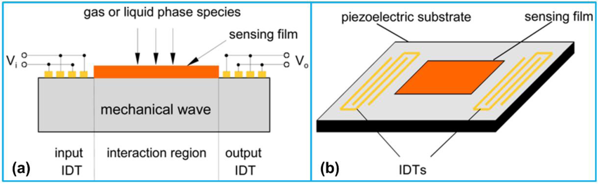 Figure 10.