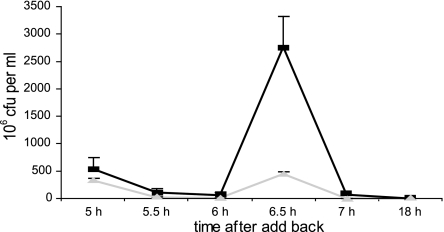 FIG. 2.