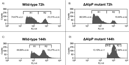 FIG. 3.