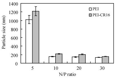 Fig. 5