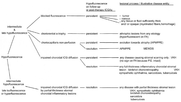 Figure 11a