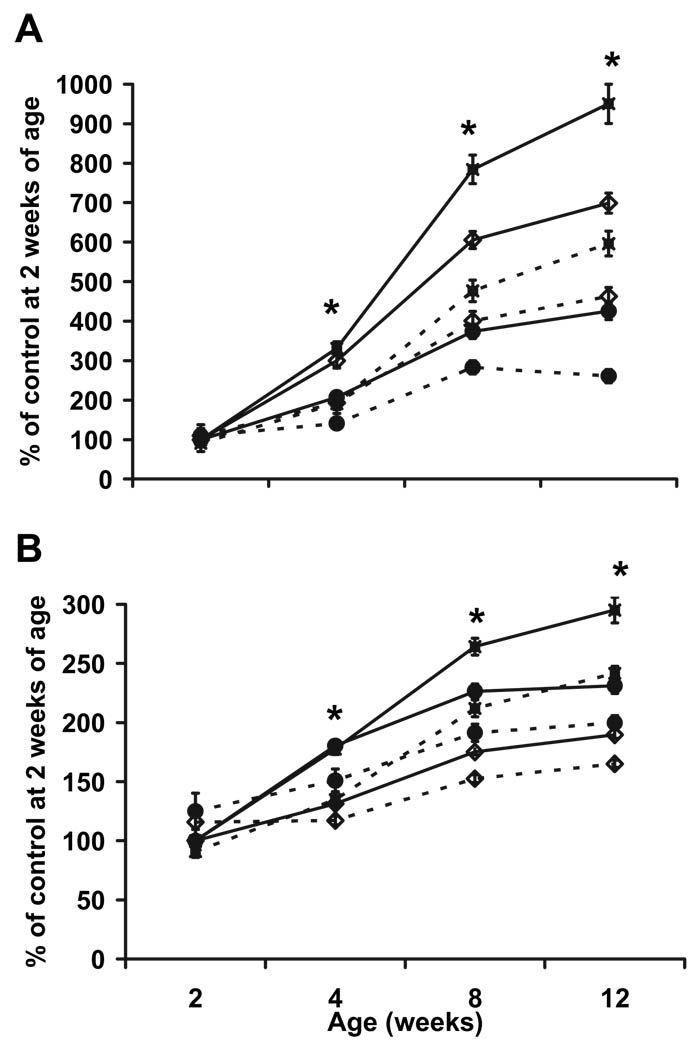 FIG. 6