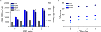 Figure 2—figure supplement 1.