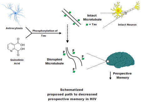 graphic file with name nihms954453u1.jpg