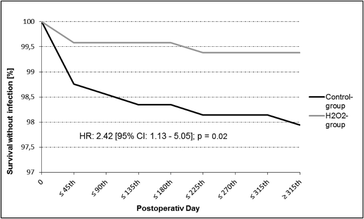 Fig. 2