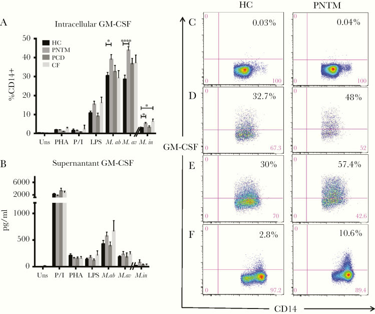 Fig 3.