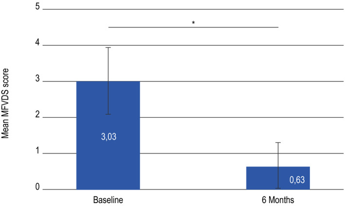 FIGURE 4