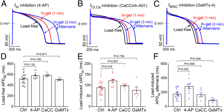 Fig. 4.