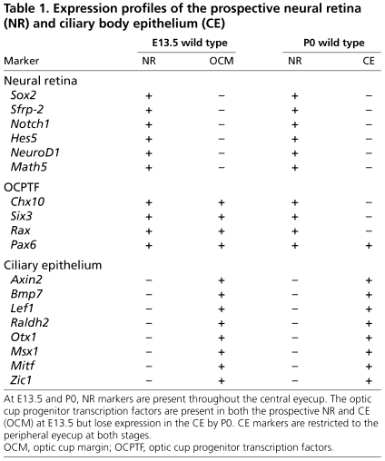 graphic file with name table003.jpg