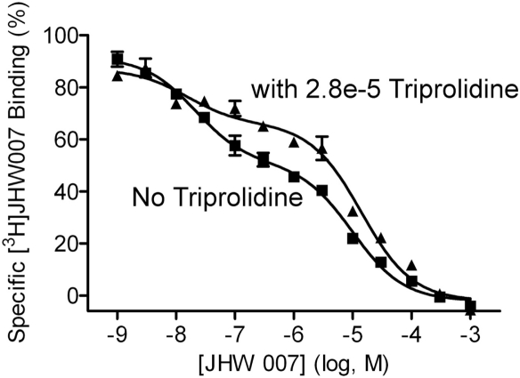 Fig. 9