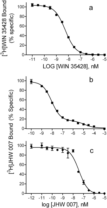 Fig. 4