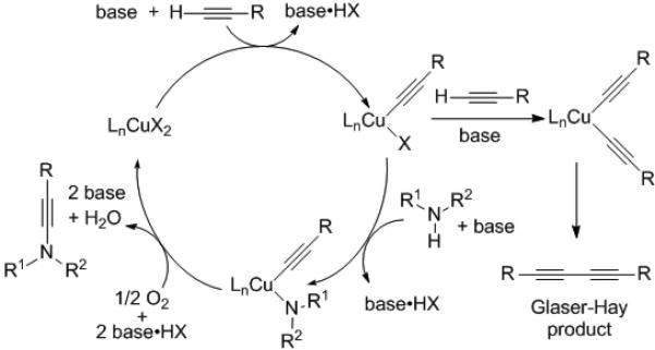 Scheme 2