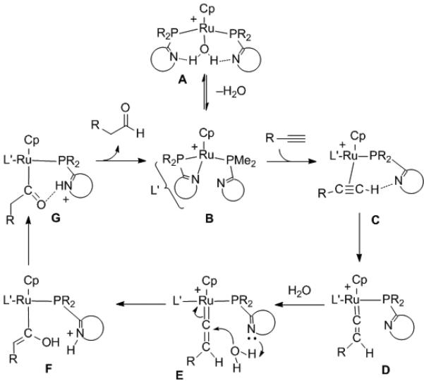 Scheme 9