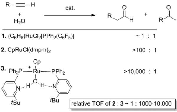 Scheme 8