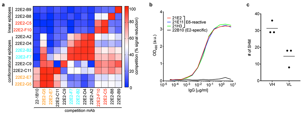 Extended Data Figure 4