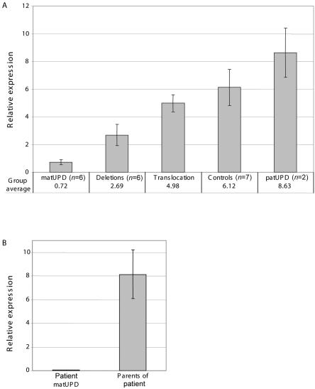 Figure  2. 