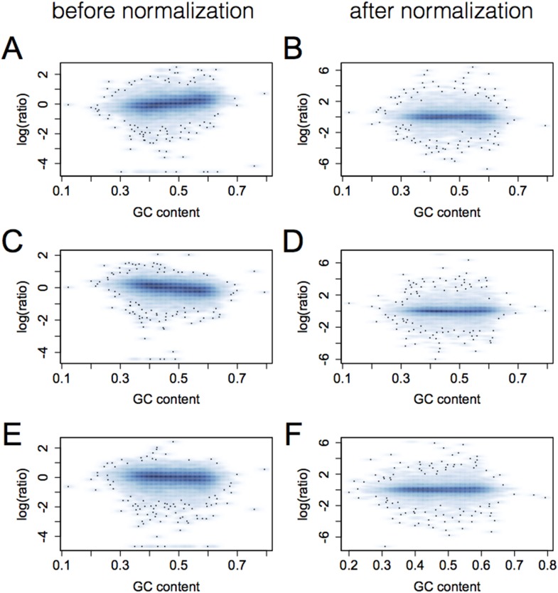 Figure 1—figure supplement 2.