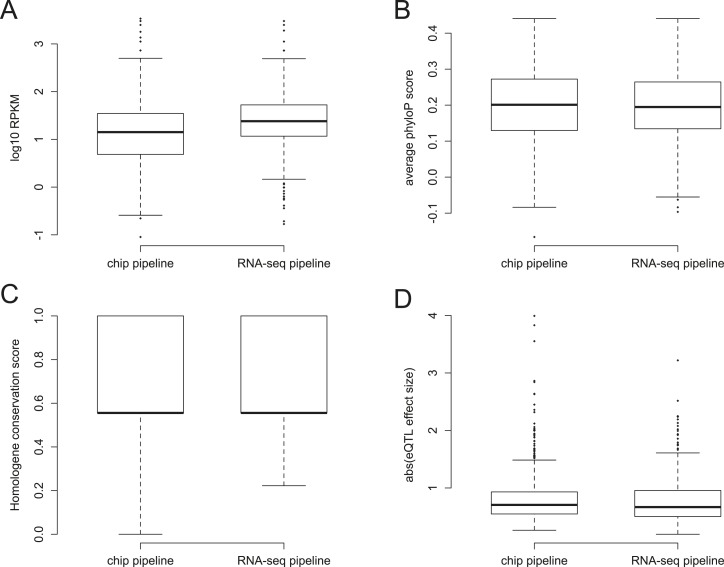 Figure 1—figure supplement 9.