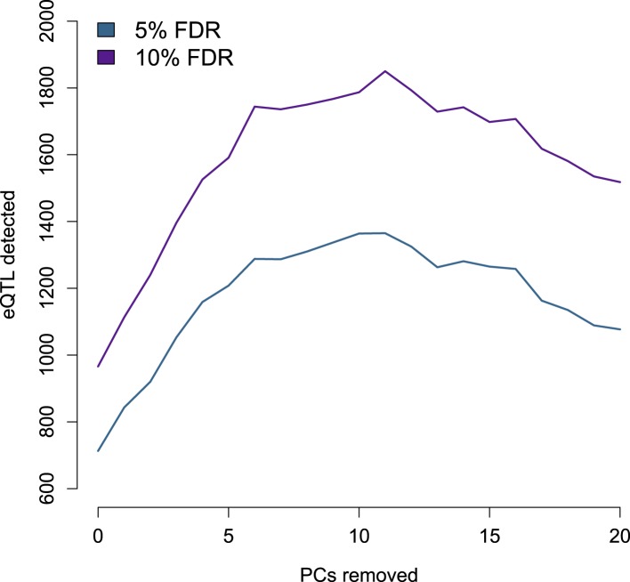 Figure 1—figure supplement 12.