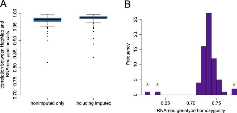 Figure 1—figure supplement 5.