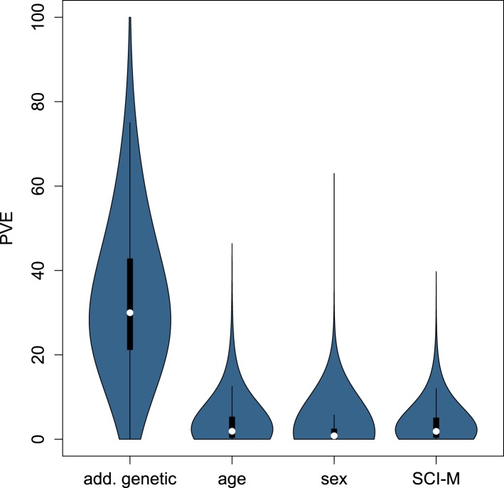 Figure 4—figure supplement 2.