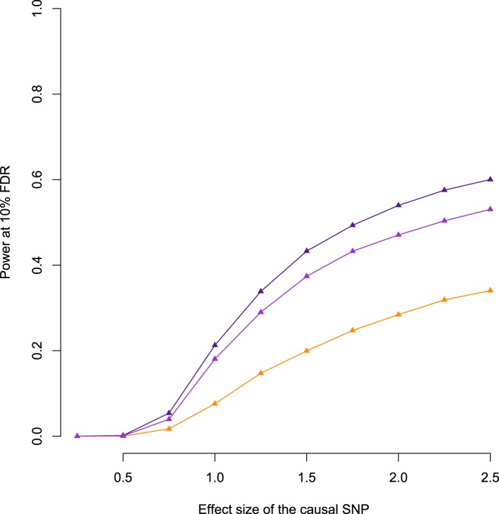 Figure 2—figure supplement 1.