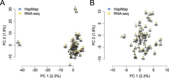 Figure 1—figure supplement 6.