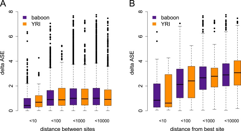 Figure 1—figure supplement 10.