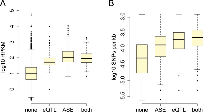 Figure 1—figure supplement 8.