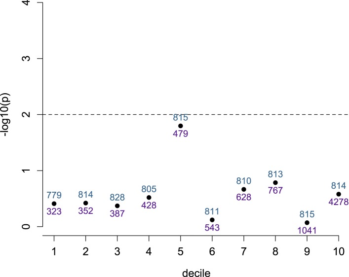 Figure 1—figure supplement 14.